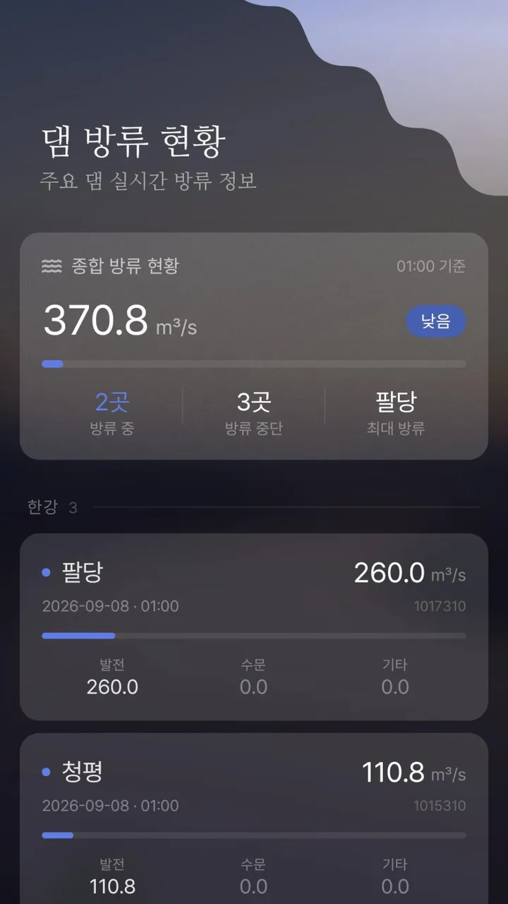 댐 방류 현황 화면. 종합 방류량과 팔당, 청평 댐 카드