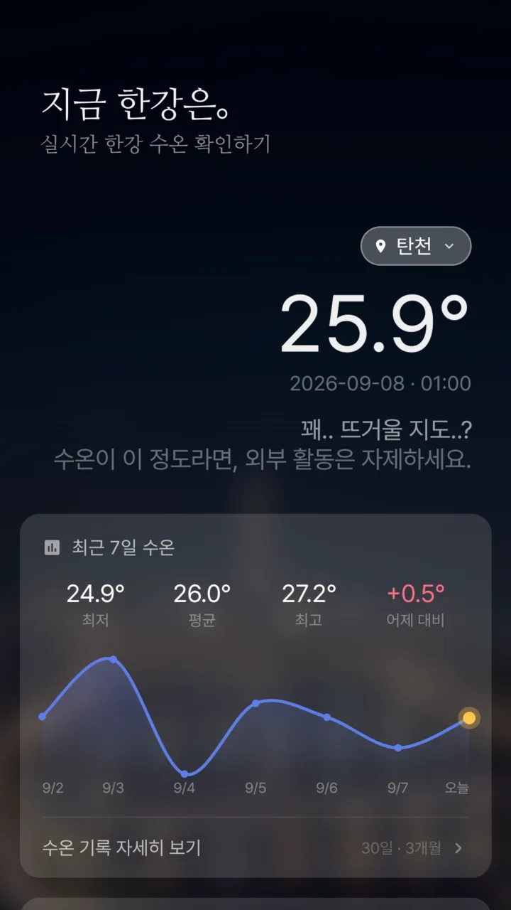 V7 메인 화면, 밤 테마. 탄천 25.9도와 최근 7일 수온 그래프